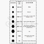 کیت پروتز ایمپلنت - Image 2